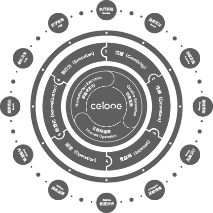 ceione