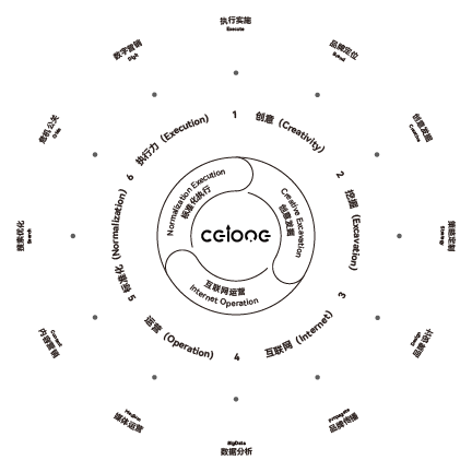 ceione